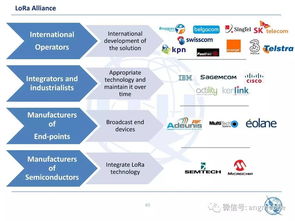 窄帶物聯網技術生態系統發展現狀與網絡技術開發趨勢