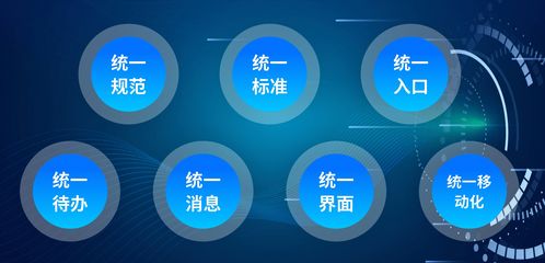 統(tǒng)一移動門戶對政企級辦公來說有哪些優(yōu)勢